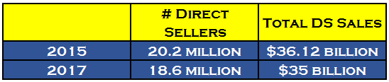 Direct Sales Statistics