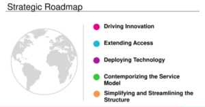 Tupperware Strategic Road Map