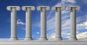 Five Pillars of a Successful Direct Sales Company