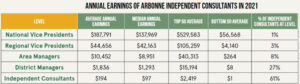 Arbonne income disclosure