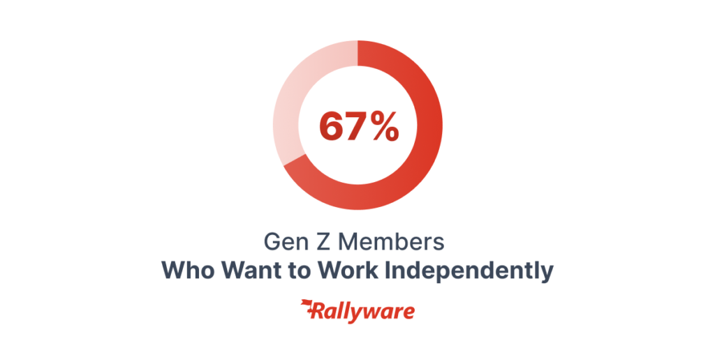 Gen Z