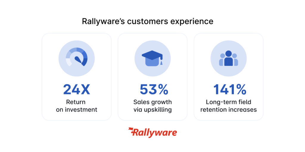 Rallyware customer experience