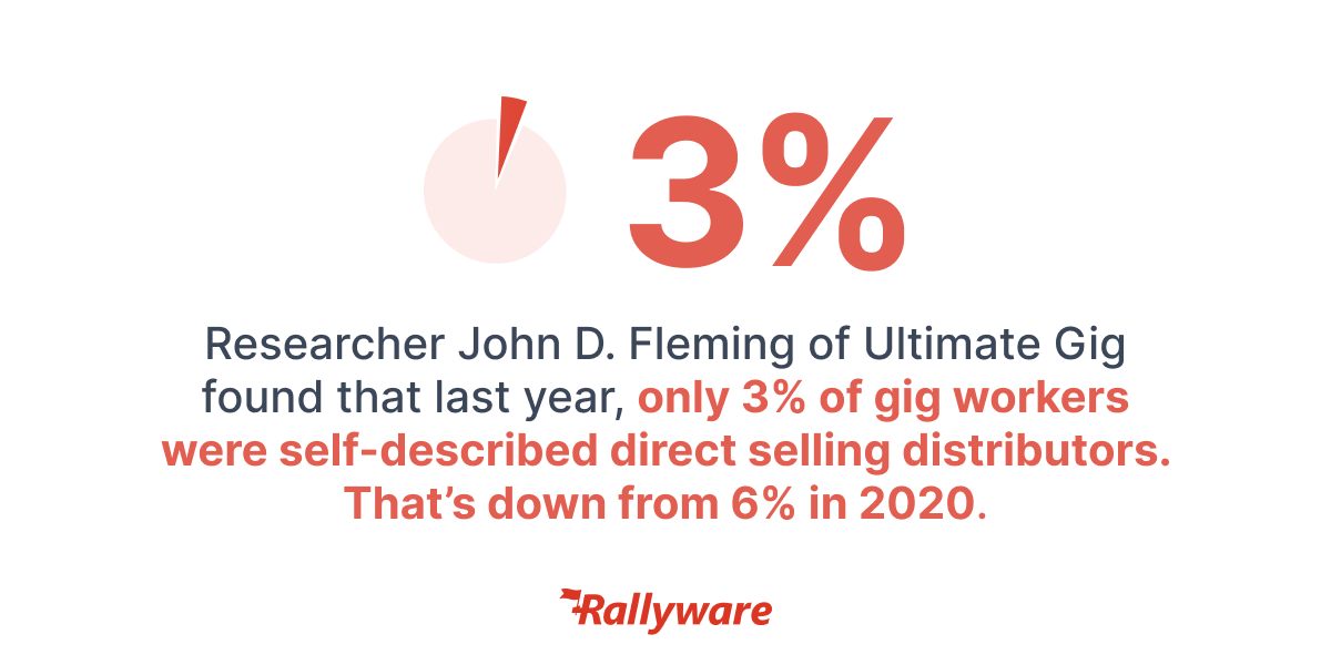 Rallyware.2