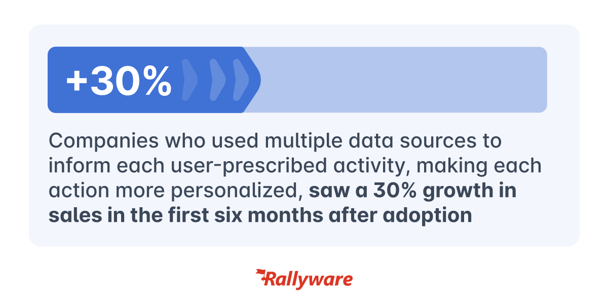 Rallyware.4