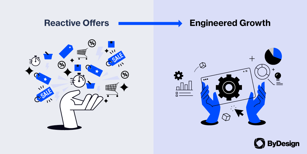 Engineered growth