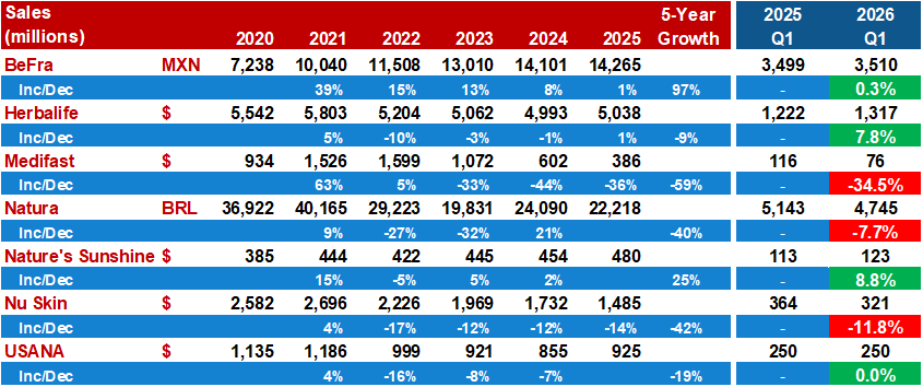2026 Q1 Direct Selling