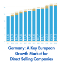 Direct selling in Germany